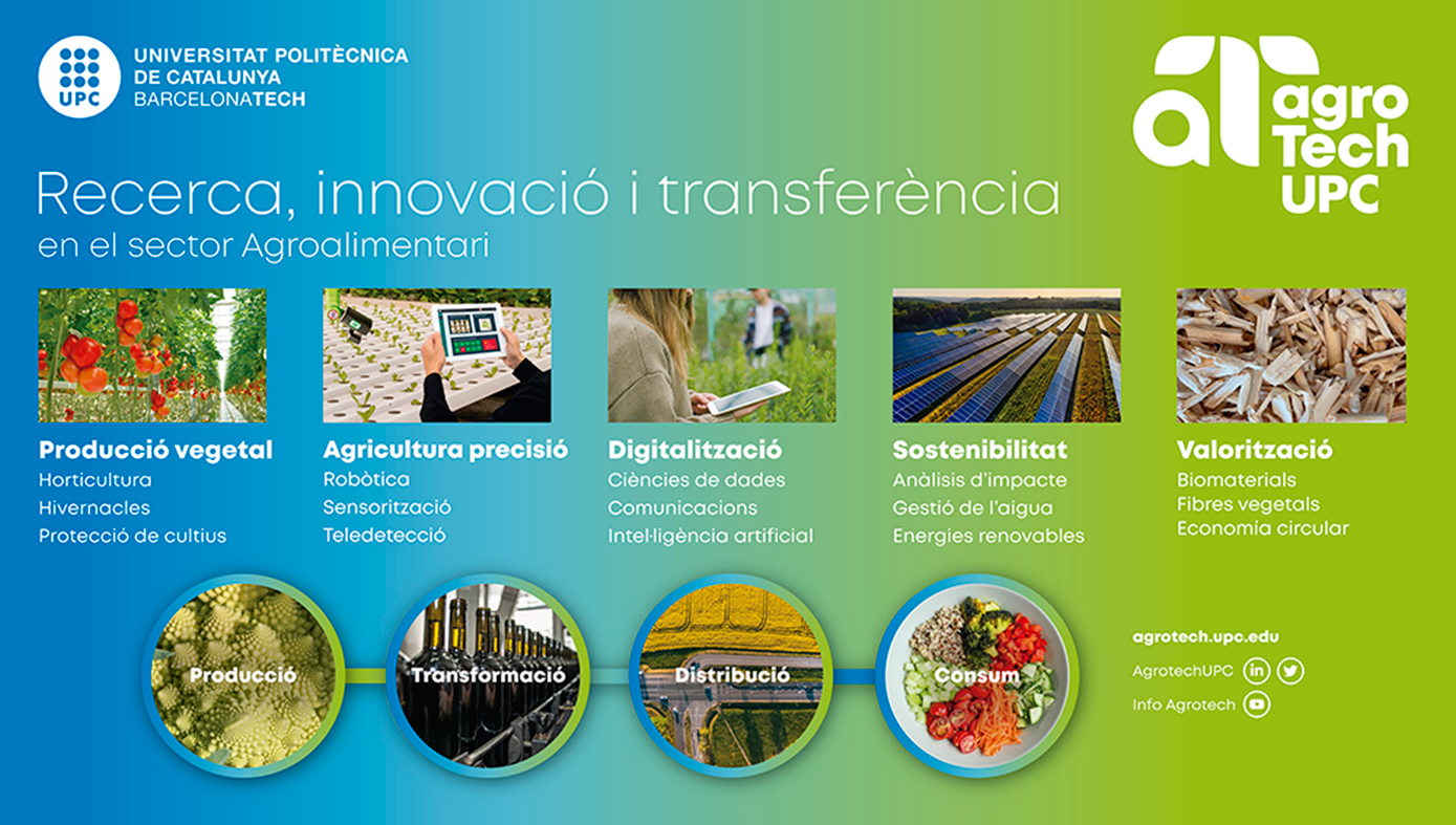 Cartell amb imatges i descriptors de les línies de recerca i d'activitat del CER Agrotech-UPC