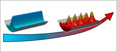 Il·lustració que mostra la solidificació d'un líquid amb l'augment de temperatura