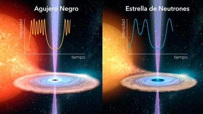 Recreació artística de l'erupció fulgurant de l'estrella de neutrons Swift J1858 comparada amb el forat negre GRS 1915+105
