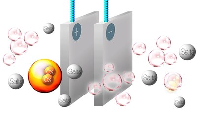 La UPC a Terrassa lidera la creació de noves tecnologies per al tractament i la reutilització d’aigua residual industrial