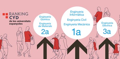 La UPC destaca per estudiar Enginyeria a Espanya, segons el rànquing CYD