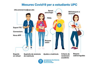 Les mesures UPC per ajudar l’estudiantat a continuar amb l’activitat acadèmica durant la pandèmia