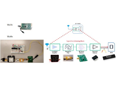 Mètode per a la comunicació entre dispositius Wi-Fi i dispositius IoT que no són Wi-Fi I dispositius que es poden modular i comunicar entre si gràcies al nou sistema