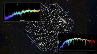 El camp de visió de la Primera Llum amb exemples d'espectres. Imatge: AIP/R. de Jong, Centre de Recherche Astrophysique de Lyon/J.-K. Krogager, Background: Harshwardhan Pathak/Telescope Live
