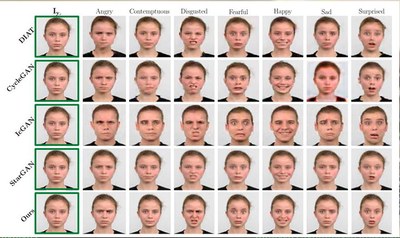 Un equip de l'IRI (CSIC-UPC) crea el primer sistema per reproduir totes les expressions facials i de manera contínua a partir d'una sola imatge
