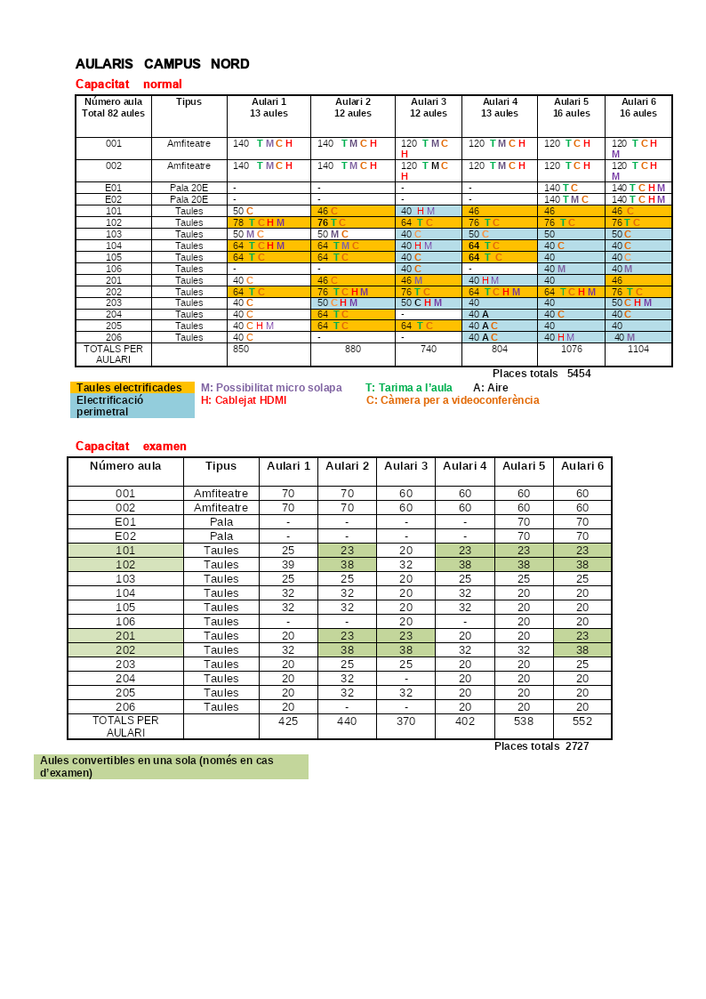 capacitataulariscampusnord.png