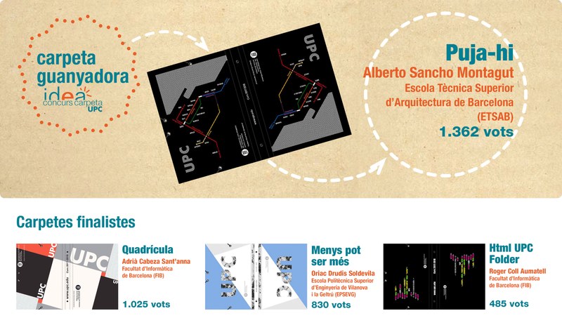 carpeta guanyadora 2017