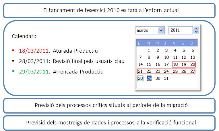 Calendari Migració 10-11
