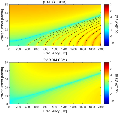 Nou article publicat per investigadors del LEAM al Journal of Sound and Vibration