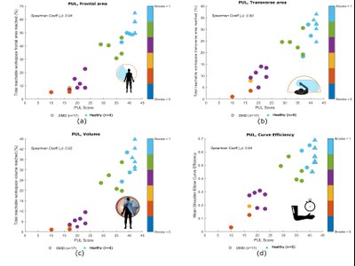 Nueva investigación sobre sistemas basados en IMU en entornos clínicos