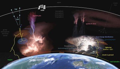 ESEIAAT-UPC researchers participate in space mission to study gigantic lightning jets