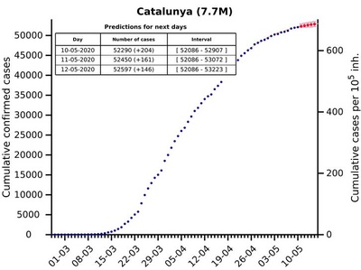 Technological cooperation at the UPC to fight COVID-19