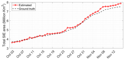 The UPC’s NanoSat Lab demonstrates the feasibility of using nanosatellites to observe the Earth and monitor climate change