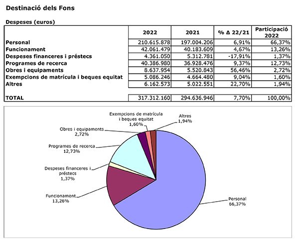 pressupost destinacio fons