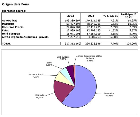 pressupost origen fons