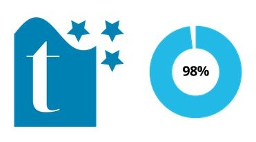 Imagen del sello t*** que otorga la Fundación Haz