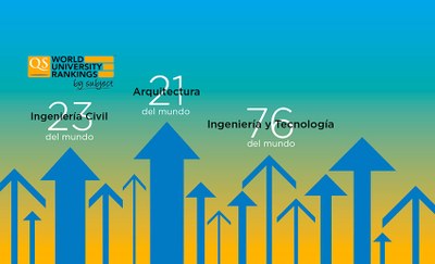 La UPC, en el 'top 25' del mundo en Arquitectura y en Ingeniería Civil, y entre las 100 mejores en el campo de la Ingeniería y Tecnología