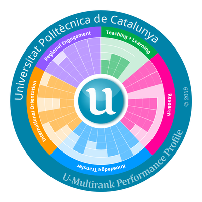La UPC, entre las universidades mejor valoradas del Estado según el U-Multirank 2019