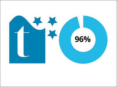 Sello transparencia de la Fundación Haz