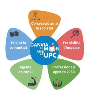 Se diseña el 'Plan Impulsor del Compromiso Social' de la UPC