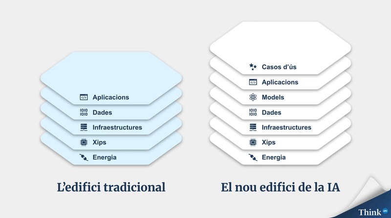 El nou edifici de la IA agèntica