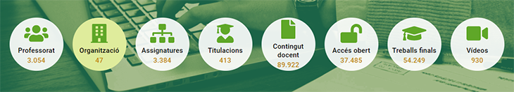 Aprèn. Portal de la Producció Docent del Professorat de la UPC