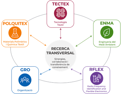 esquema grups de recerca.png