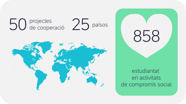 Compromís social