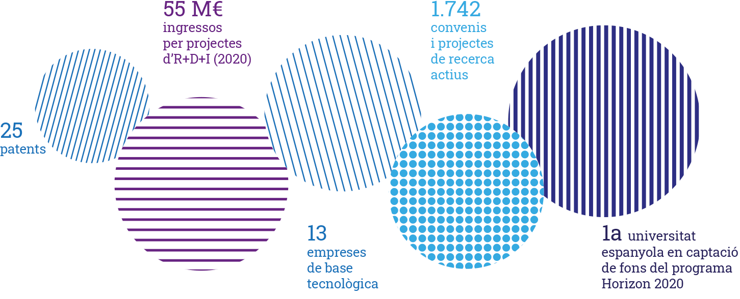 Recerca i transferència: Impacte en l'entorn