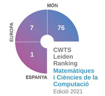 Best Global Unversity Rankings (US News) Enginyeria. Edició 2020 Best Global Unversity Rankings (US News) Enginyeria. Edició 2020