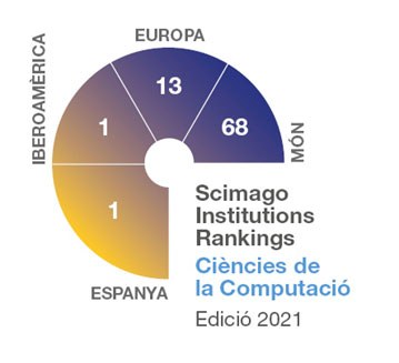 Scimago Institutions Rankings. Ciències de la Computació. Edició 2021