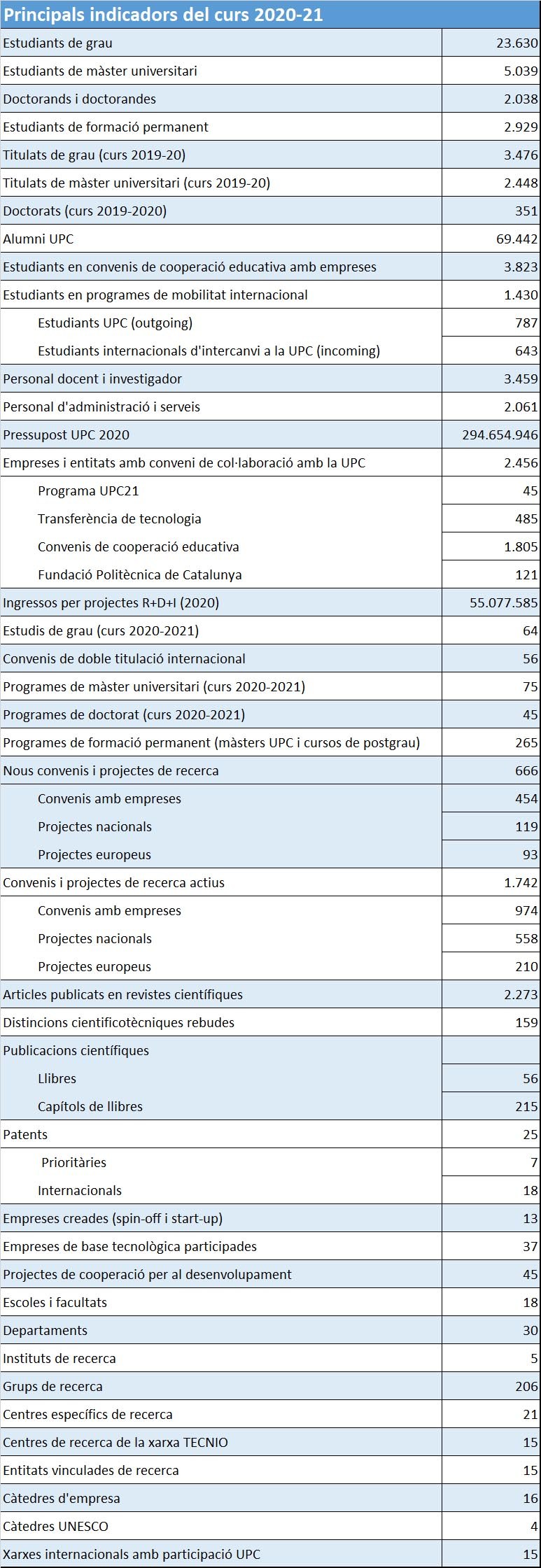 un curs en xifres.jpg