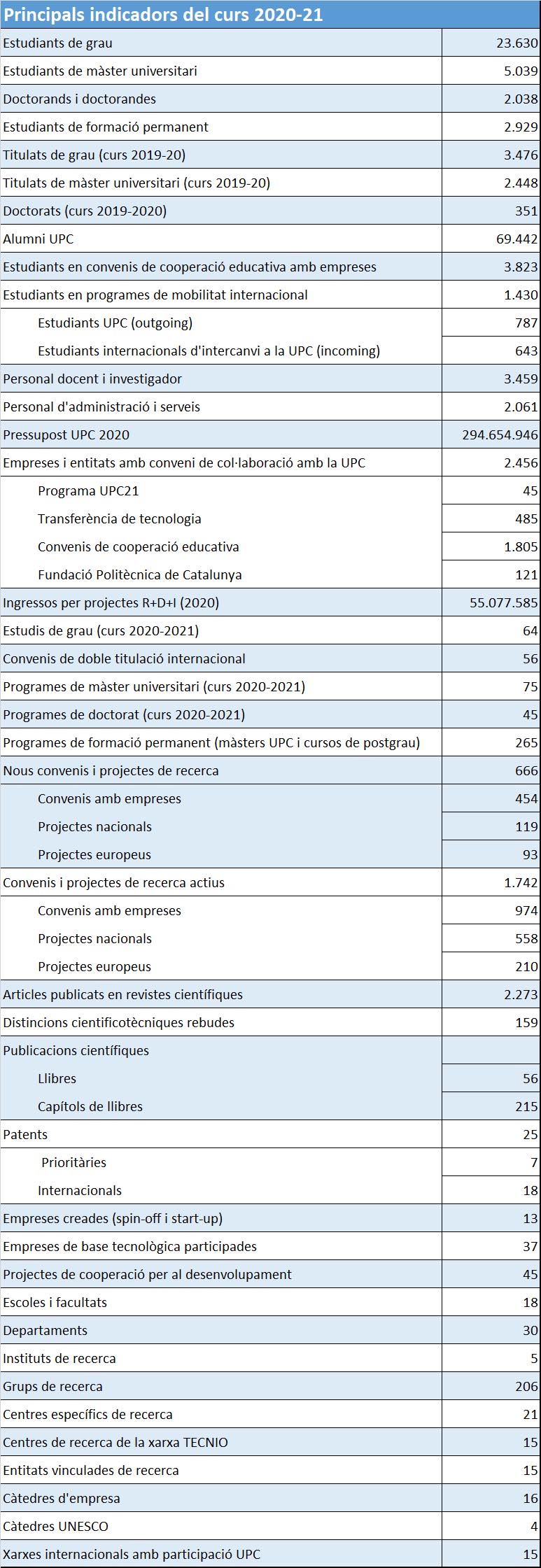 un curs en xifres.jpg