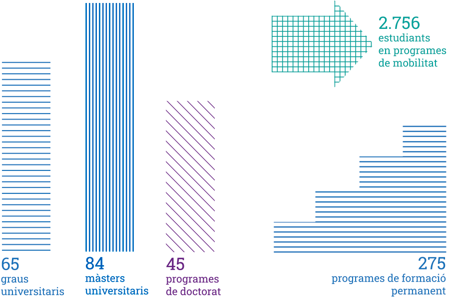 Generadora de coneixement