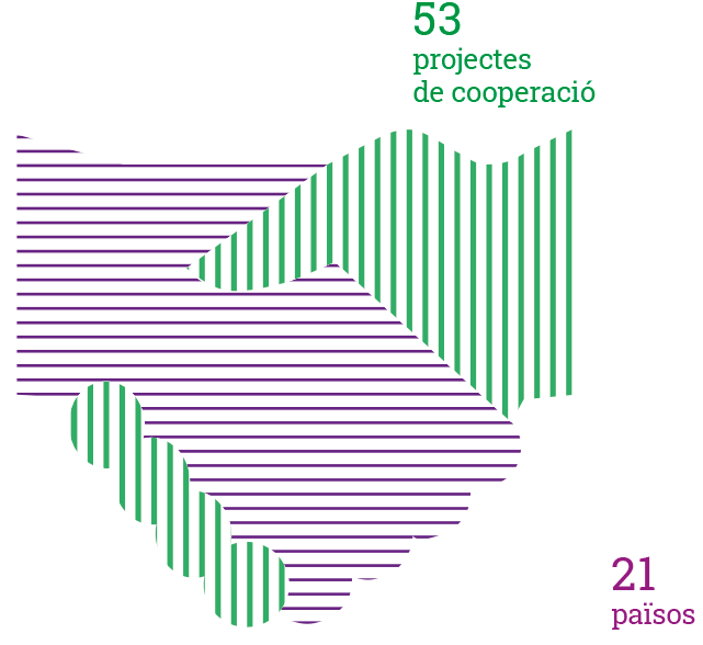 Responsabilitat social