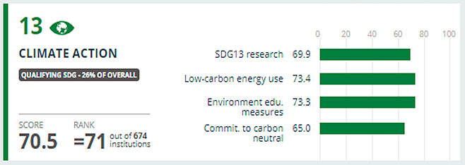 13 climate action