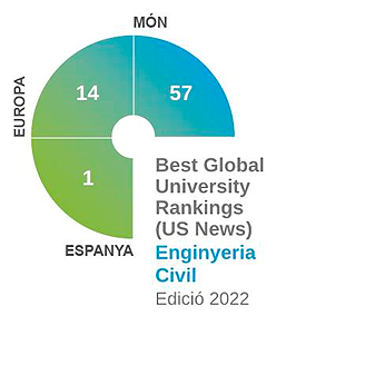 Best Global University Rankings (US News) Enginyeria Civil 2022