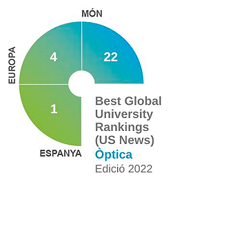 Best Global University Rankings (US News) Optica 2022