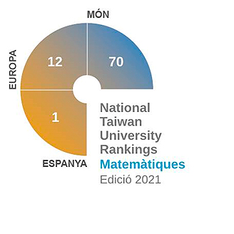 National Taiwan University Rankings Matematiques 2021