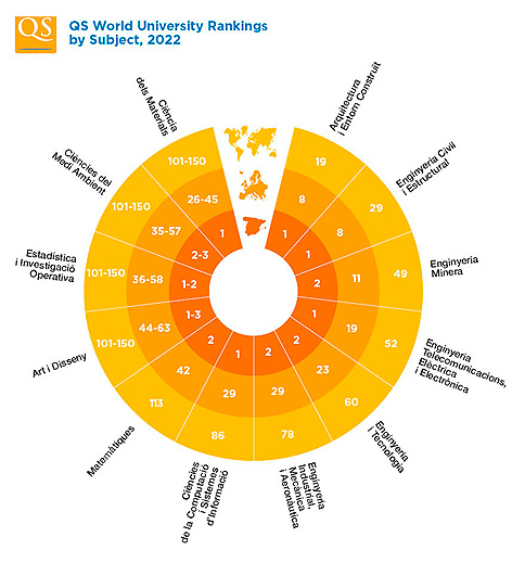 QS World University Rankings by Subject 2022