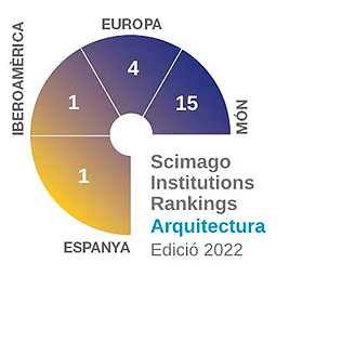 Scimago Institutions Rankings Arquitectura 2022
