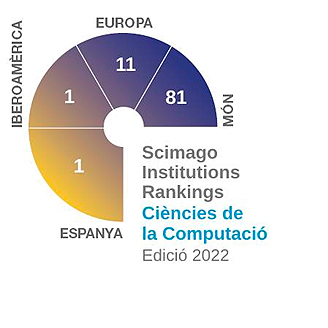 Scimago Institutions Rankings Ciencies de la computacio 2022