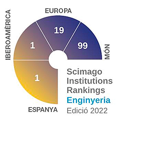 Scimago Institutions Rankings Enginyeria 2022