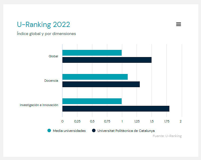 U-ranquing 2022 U-ranquing 2022