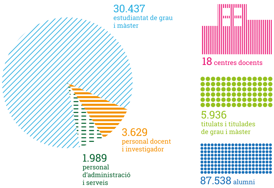 Som UPC