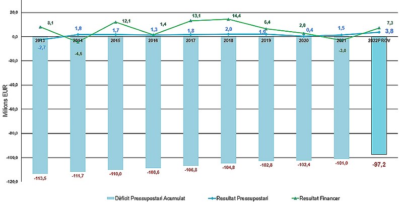 Evolució-del-dèficit-en-els-darrers-16-anys.jpg