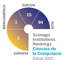 Scimago Institutions Rankings Ciències de la Computació 2023