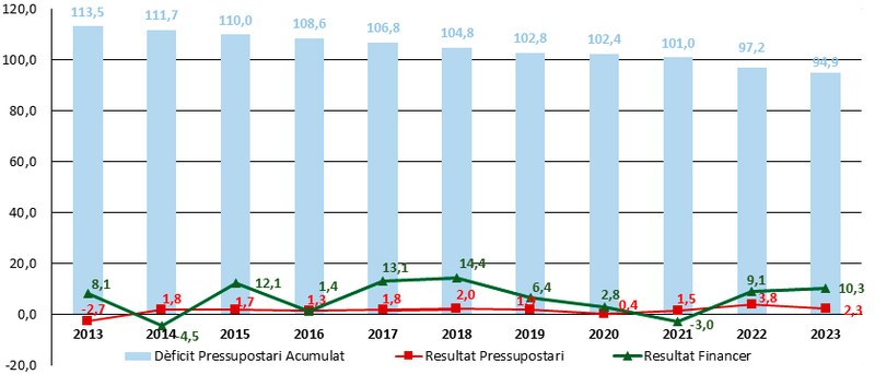 evolucio-del-deficit-en-els-darrers-16-anys.jpg