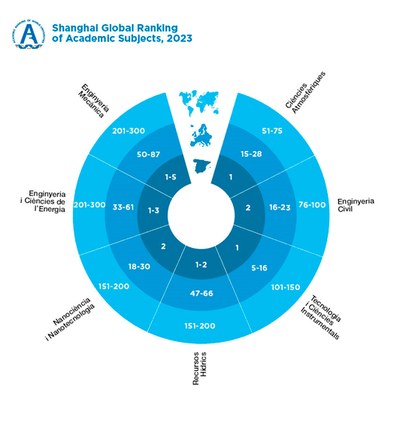 Shangai Global Ranking of Academic Subjects 2023.jpg