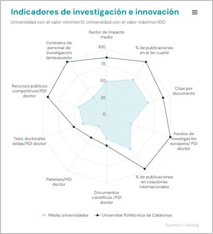 U-Ranking Indicadores de investigacion e innovacion.jpg